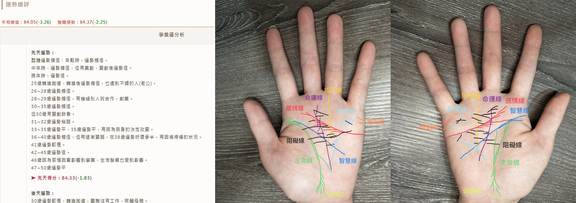 手相解析結束之後，贈送個人專屬的命理報告，方便追蹤與管理自己的運勢喔！